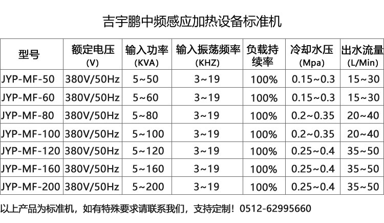 工業(yè)金屬零件表面淬火、金屬熔煉、棒料透熱等多個領域